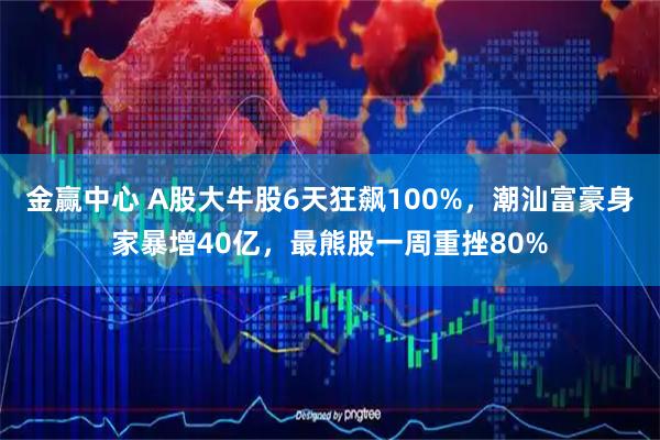 金赢中心 A股大牛股6天狂飙100%，潮汕富豪身家暴增40亿，最熊股一周重挫80%