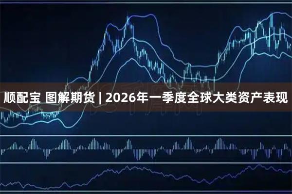 顺配宝 图解期货 | 2026年一季度全球大类资产表现