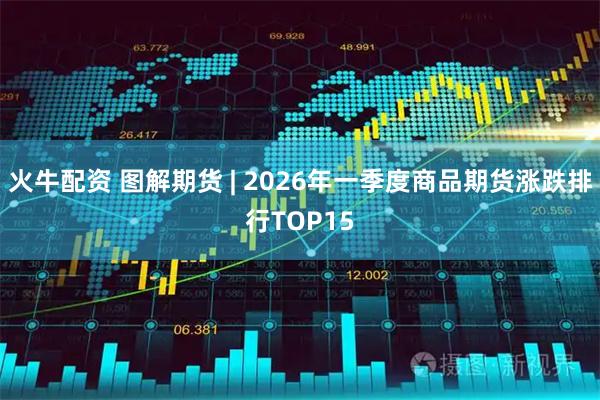 火牛配资 图解期货 | 2026年一季度商品期货涨跌排行TOP15